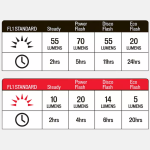 COMBO SPECIALIZED FAROL/LUZ TRASEIRA - Imagem 9