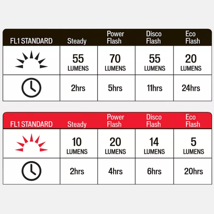 COMBO SPECIALIZED FAROL/LUZ TRASEIRA - Imagem 9