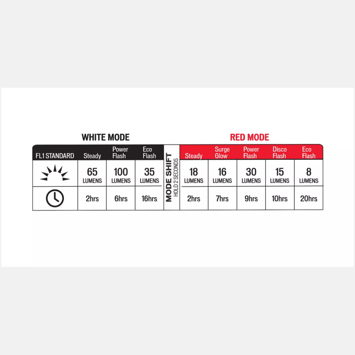 KIT DE LUZES SPECIALIZED STIX SWITCH (2-PACK) - Imagem 9