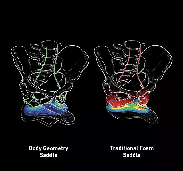 Comparativo entre selins Body Geometry e selins tradicionais
